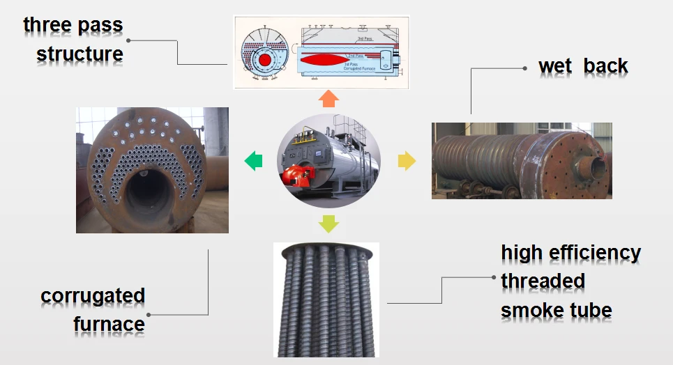 Horizontal Gas or Oil Fired hot water Boiler