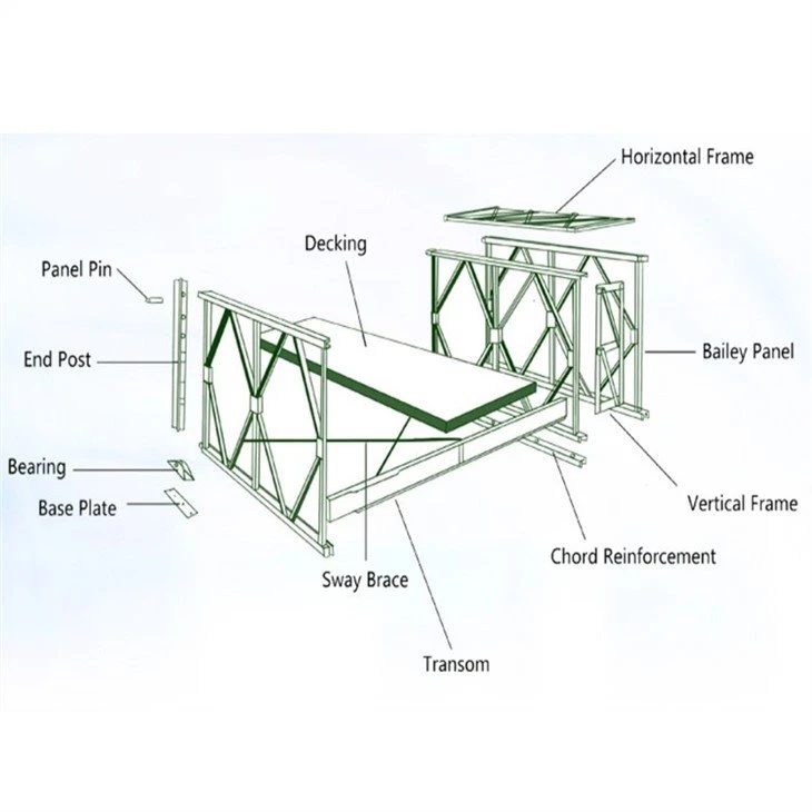 Steel Bailey Bridge